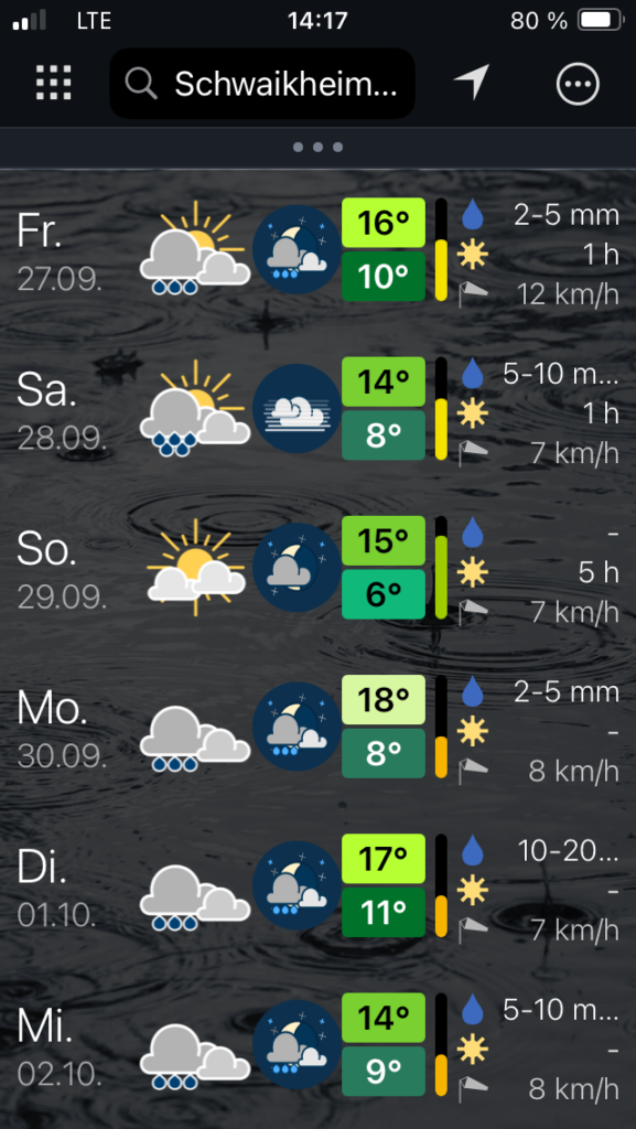 Nordschwarzwald - vom Feinsten: Die Wettervorhersage